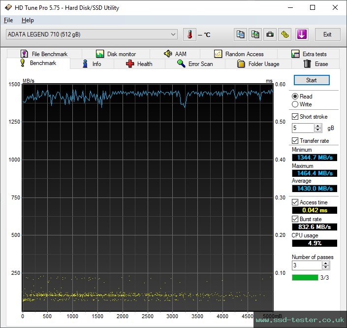 HD Tune TEST: ADATA LEGEND 710 512GB
