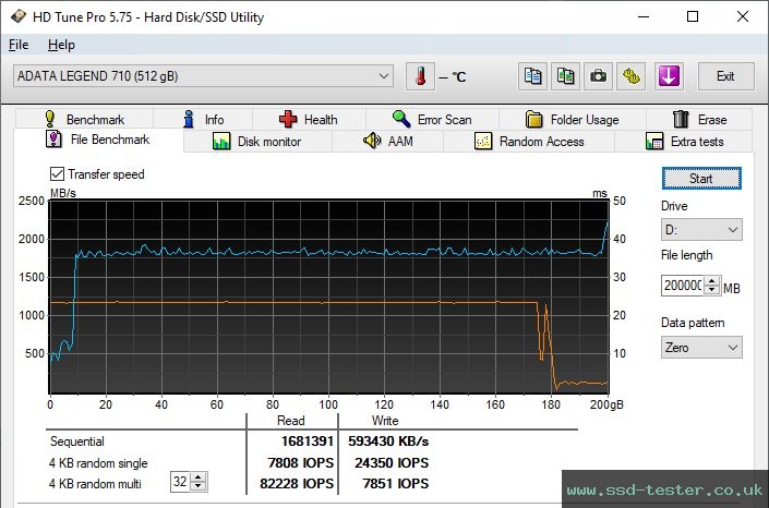 HD Tune Endurance Test TEST: ADATA LEGEND 710 512GB