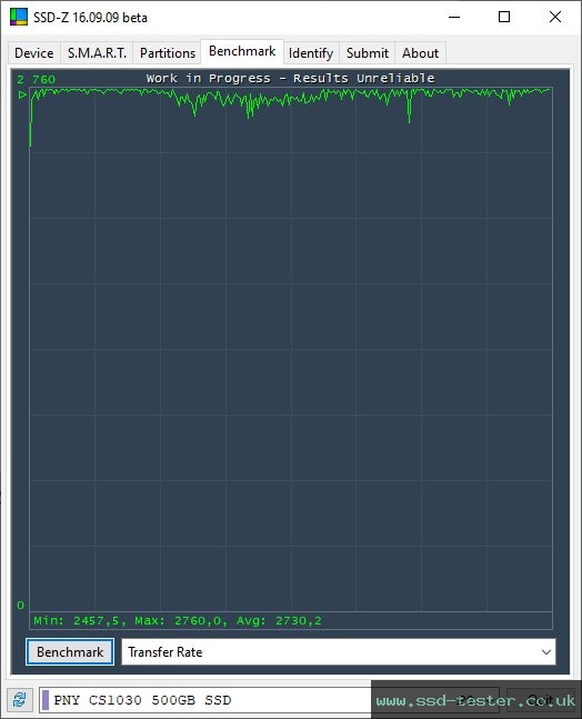 SSD-Z TEST: PNY CS1030 500GB