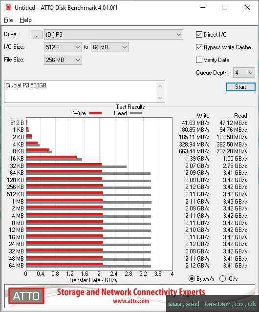ATTO Disk Benchmark TEST: Crucial P3 500GB