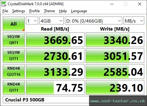 CrystalDiskMark Benchmark TEST: Crucial P3 500GB