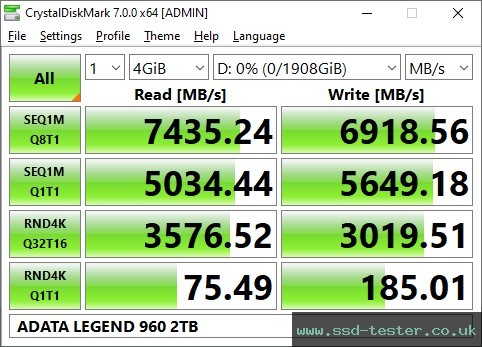 CrystalDiskMark Benchmark TEST: ADATA LEGEND 960 2TB