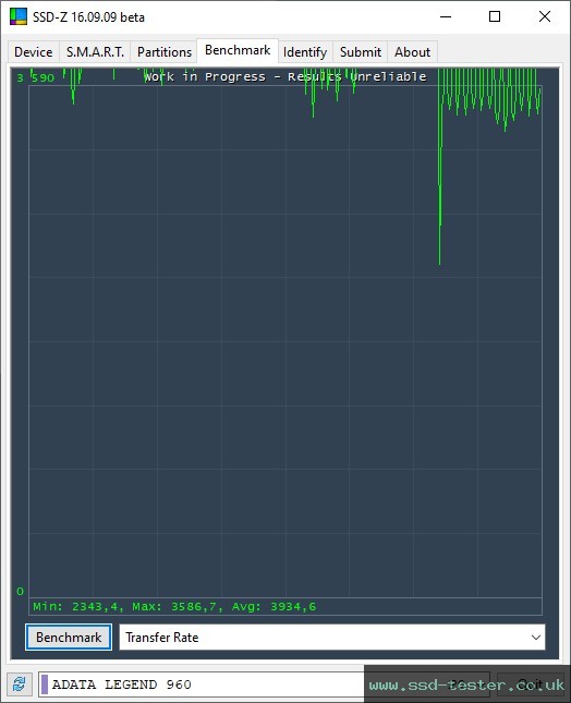 SSD-Z TEST: ADATA LEGEND 960 2TB