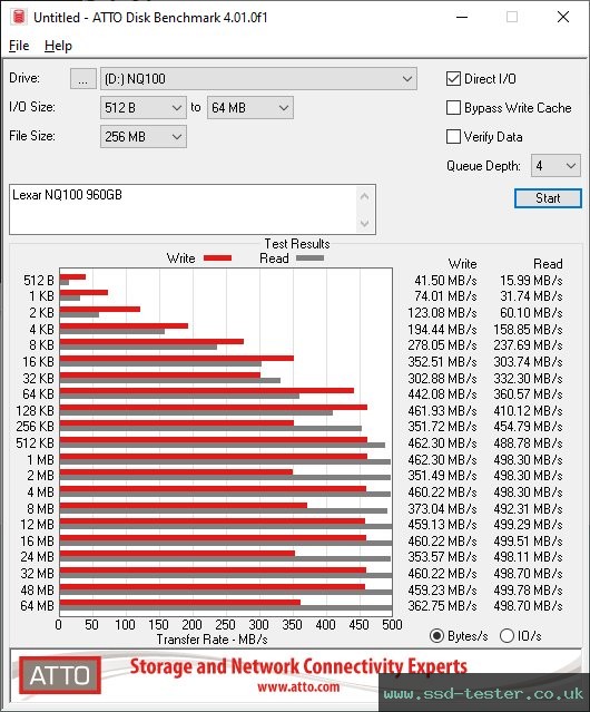 ATTO Disk Benchmark TEST: Lexar NQ100 960GB