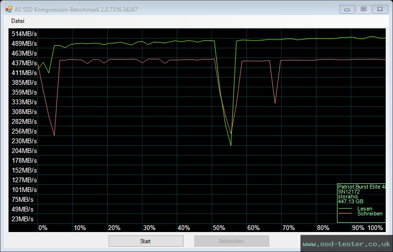 AS SSD TEST: Patriot Burst Elite 480GB