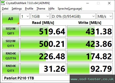 CrystalDiskMark Benchmark TEST: Patriot P210 1TB
