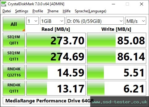CrystalDiskMark Benchmark TEST: MediaRange Performance Drive 64GB