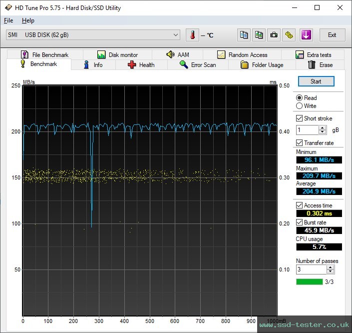 HD Tune TEST: MediaRange Performance Drive 64GB