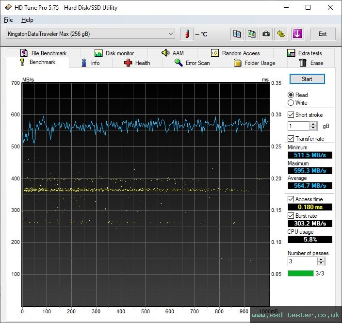 HD Tune TEST: Kingston DataTraveler Max (USB-A) 256GB