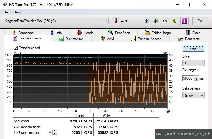 HD Tune Endurance Test TEST: Kingston DataTraveler Max (USB-A) 256GB