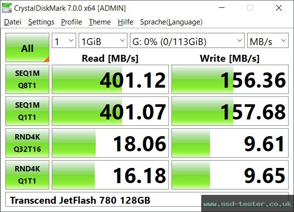 CrystalDiskMark Benchmark TEST: Transcend JetFlash 780 128GB