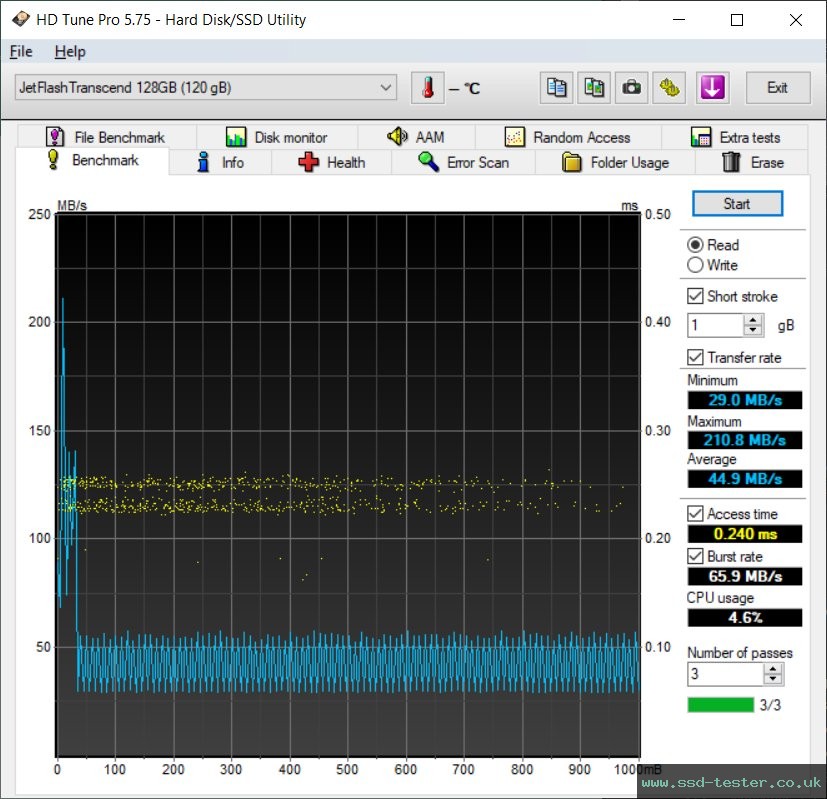 HD Tune TEST: Transcend JetFlash 780 128GB