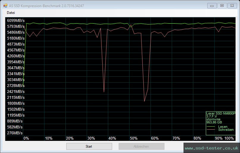 AS SSD TEST: Lexar Professional NM800 Pro 1TB
