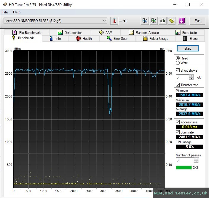 HD Tune TEST: Lexar Professional NM800 Pro 512GB