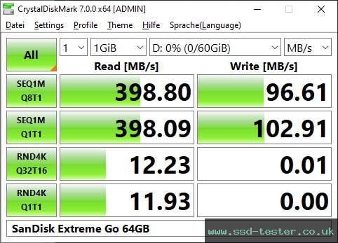 CrystalDiskMark Benchmark TEST: SanDisk Extreme Go (neue Version) 64GB