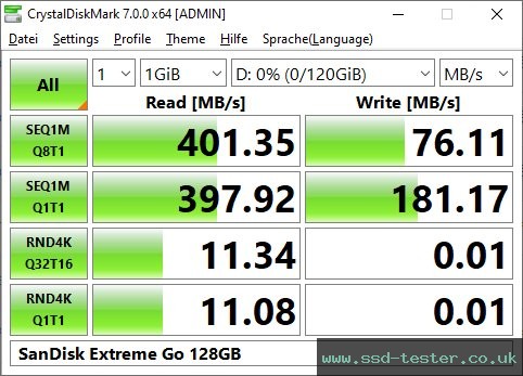 CrystalDiskMark Benchmark TEST: SanDisk Extreme Go (neue Version) 128GB