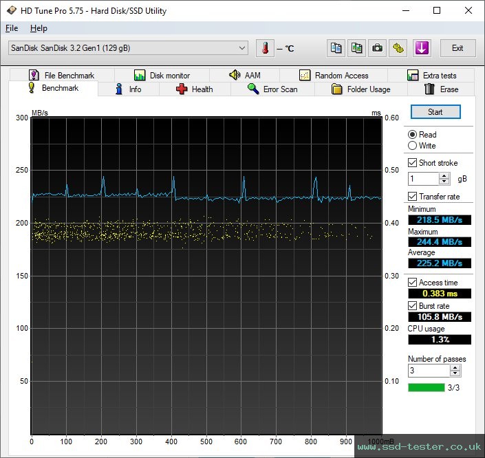 HD Tune TEST: SanDisk Extreme Go (neue Version) 128GB