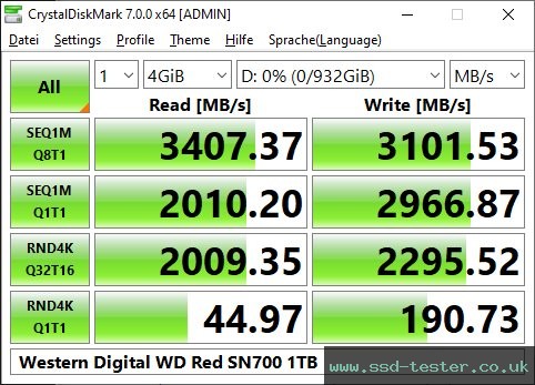 CrystalDiskMark Benchmark TEST: Western Digital WD Red SN700 1TB
