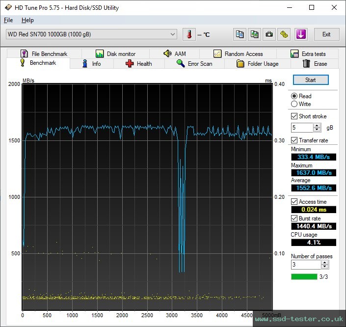 HD Tune TEST: Western Digital WD Red SN700 1TB