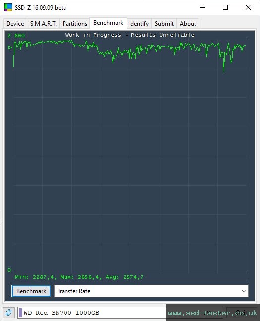 SSD-Z TEST: Western Digital WD Red SN700 1TB