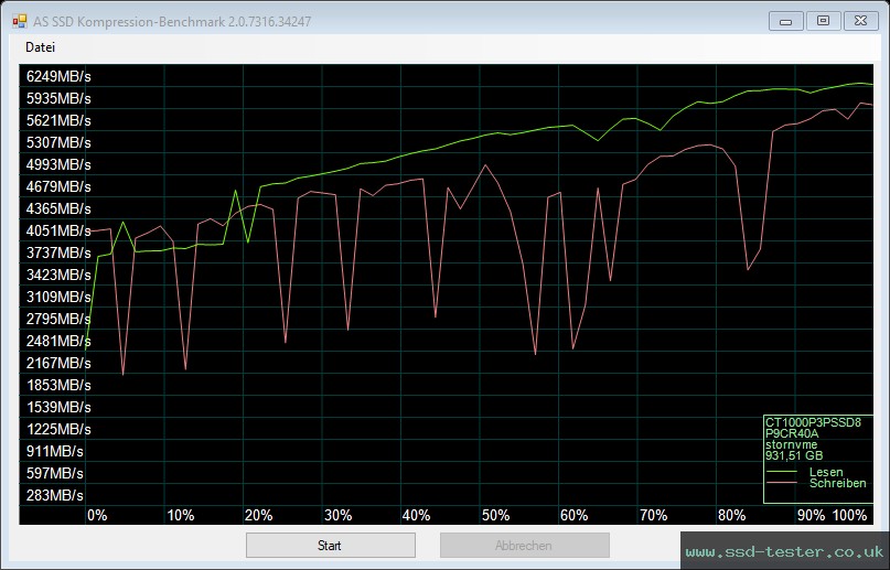 AS SSD TEST: Crucial P3 Plus 1TB