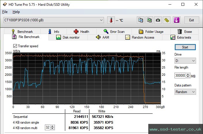 HD Tune Endurance Test TEST: Crucial P3 Plus 1TB