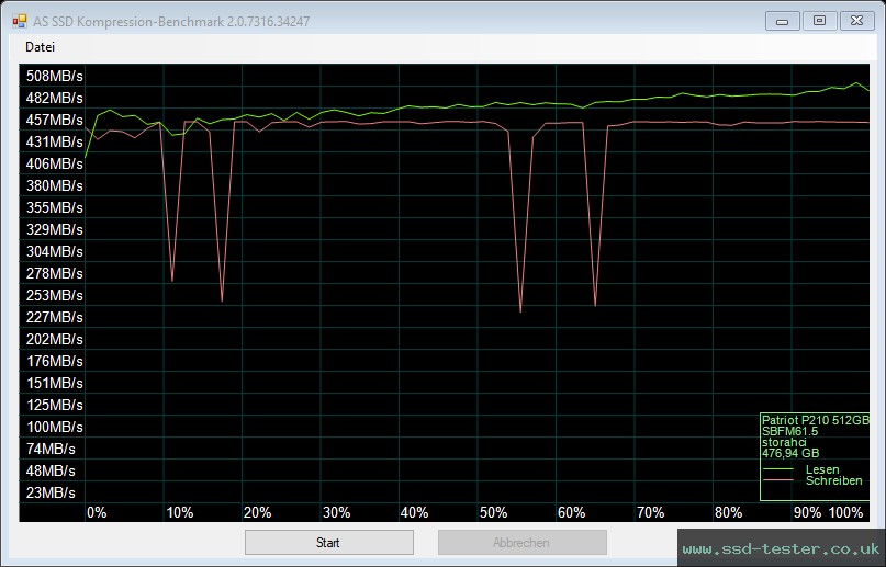 AS SSD TEST: Patriot P210 512GB
