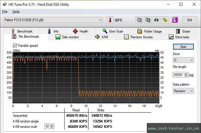 HD Tune Endurance Test TEST: Patriot P210 512GB