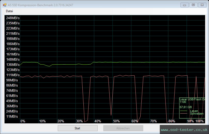 AS SSD TEST: Lexar Jumpdrive E32c 64GB