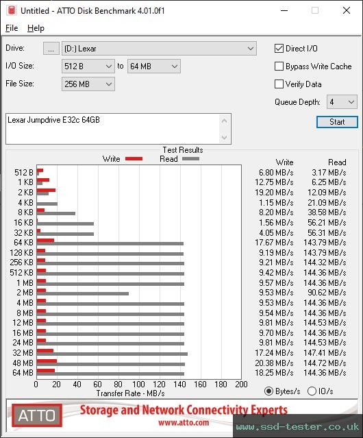 ATTO Disk Benchmark TEST: Lexar Jumpdrive E32c 64GB