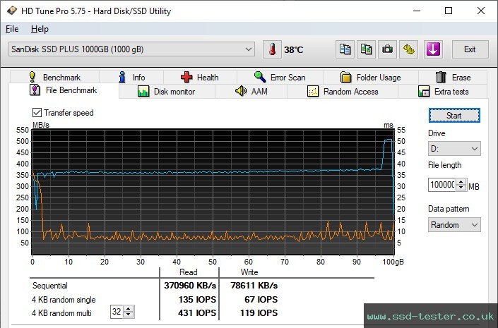 HD Tune Endurance Test TEST: SanDisk SSD Plus 1TB