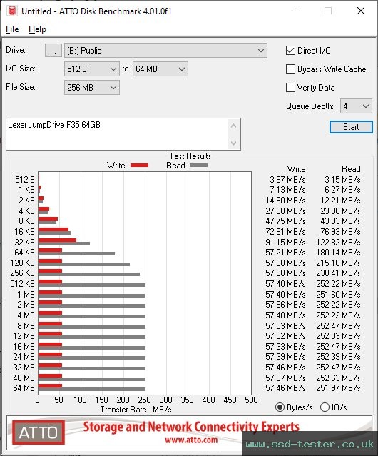 ATTO Disk Benchmark TEST: Lexar JumpDrive F35 64GB