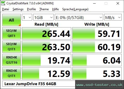 CrystalDiskMark Benchmark TEST: Lexar JumpDrive F35 64GB