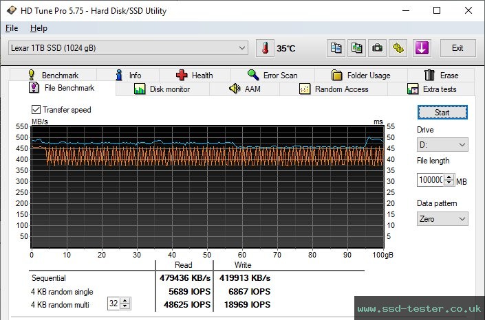 HD Tune Endurance Test TEST: Lexar NS100 1TB