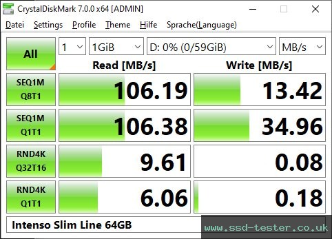 CrystalDiskMark Benchmark TEST: Intenso Slim Line 64GB