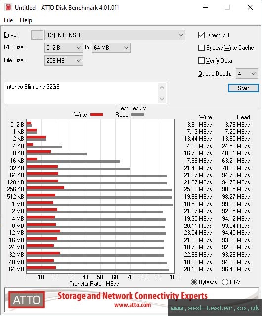 ATTO Disk Benchmark TEST: Intenso Slim Line 32GB