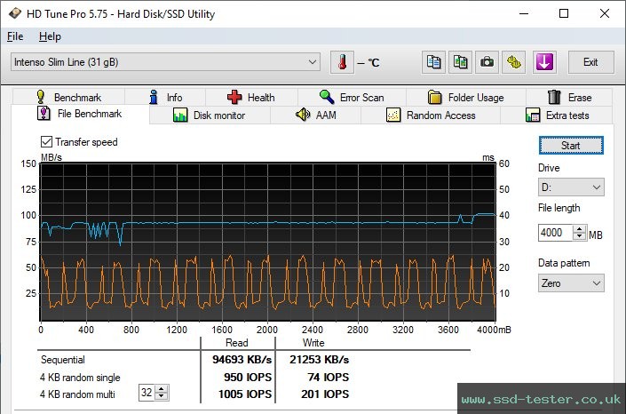 HD Tune Endurance Test TEST: Intenso Slim Line 32GB