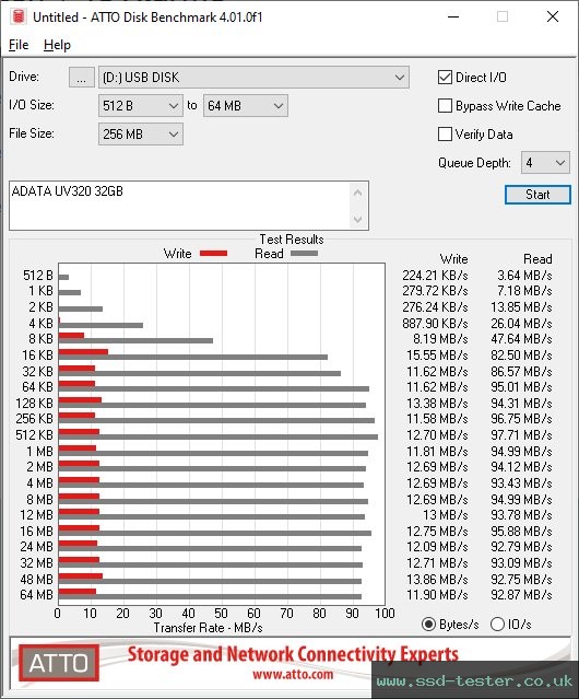 ATTO Disk Benchmark TEST: ADATA UV320 32GB