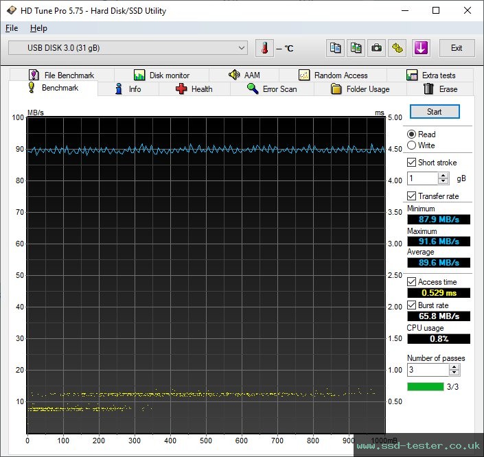 HD Tune TEST: ADATA UV320 32GB