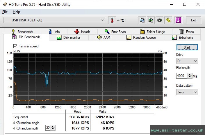 HD Tune Endurance Test TEST: ADATA UV320 32GB