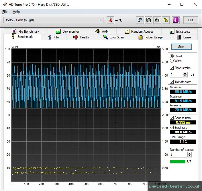 HD Tune TEST: ADATA UV320 64GB