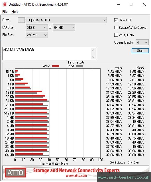 ATTO Disk Benchmark TEST: ADATA UV320 128GB