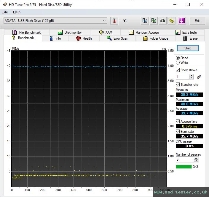 HD Tune TEST: ADATA UV320 128GB