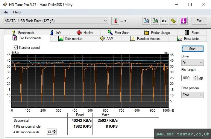 HD Tune Endurance Test TEST: ADATA UV320 128GB