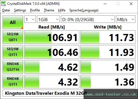 CrystalDiskMark Benchmark TEST: Kingston DataTraveler Exodia M 32GB