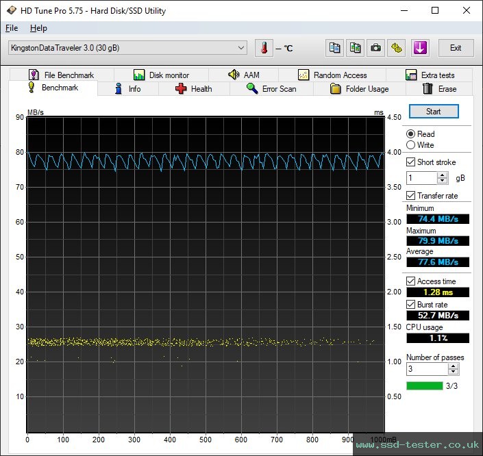 HD Tune TEST: Kingston DataTraveler Exodia M 32GB