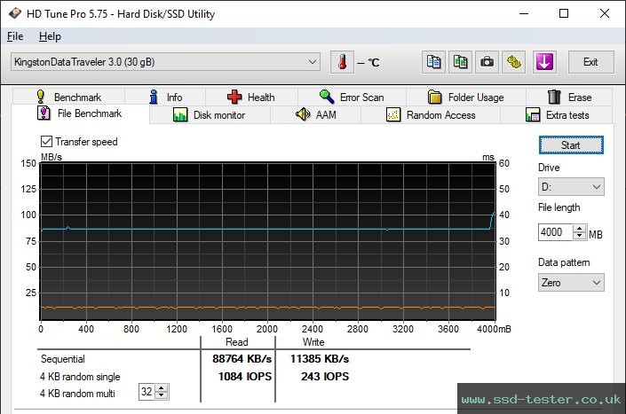 HD Tune Endurance Test TEST: Kingston DataTraveler Exodia M 32GB