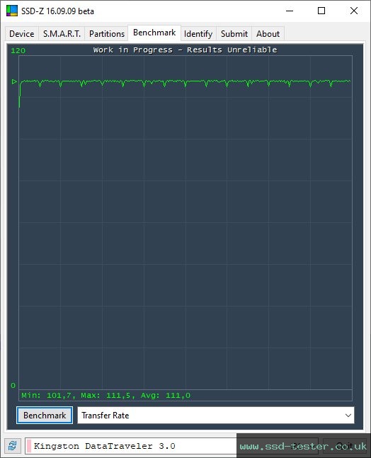 SSD-Z TEST: Kingston DataTraveler Exodia M 32GB