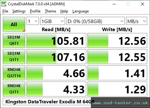 CrystalDiskMark Benchmark TEST: Kingston DataTraveler Exodia M 64GB