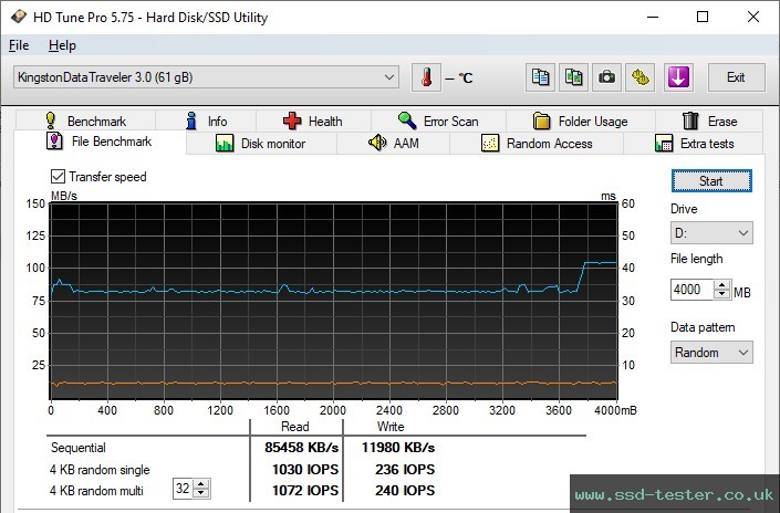 HD Tune Endurance Test TEST: Kingston DataTraveler Exodia M 64GB